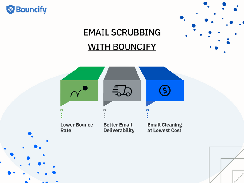Email Scrubbing with Bouncify