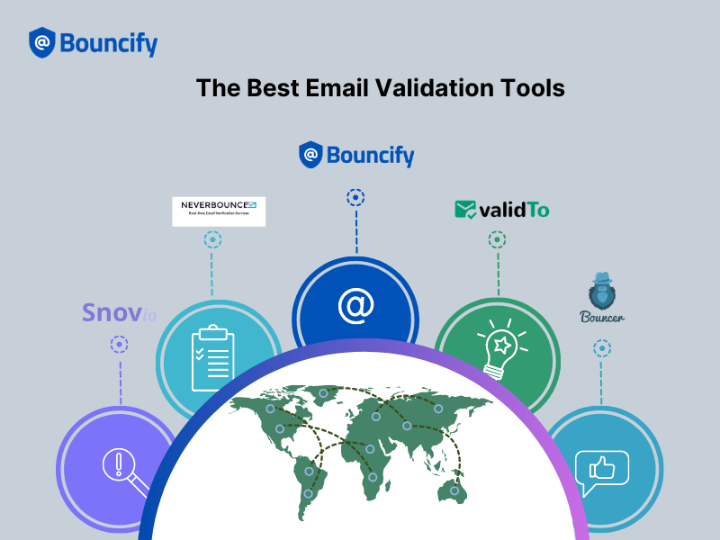 The Best Email Validation Tools in 2024