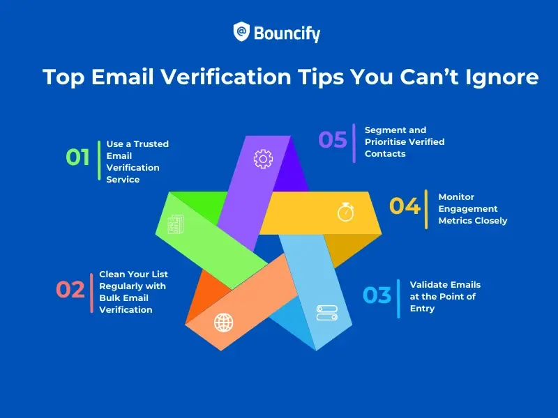 email verification tips