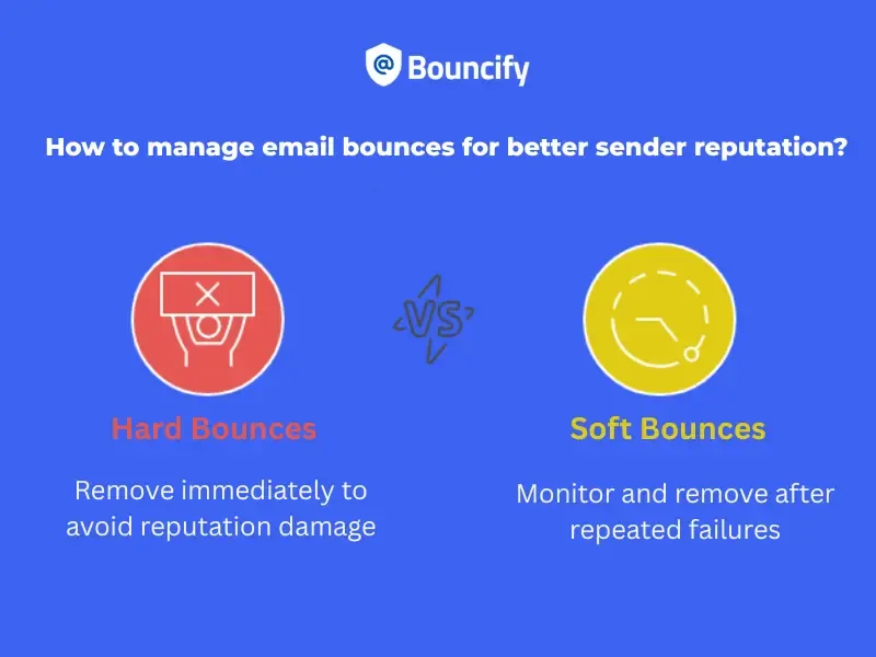 better sender reputation