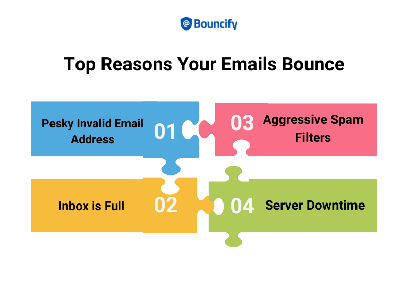 Top Reasons Your Emails Bounce
