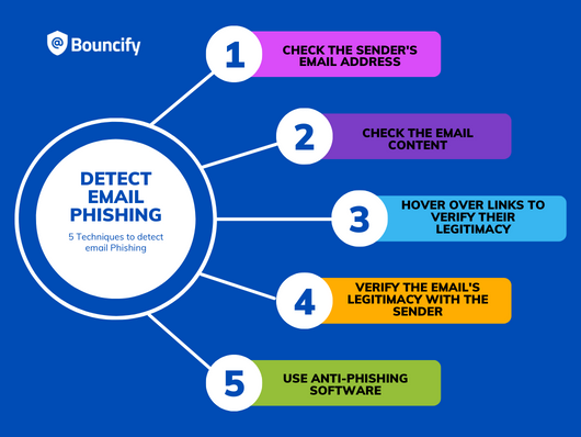 Detecting Phishing Attempts: Determine If An Email Is Safe?