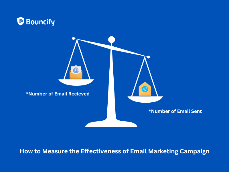 How to Measure the Effectiveness of Email Marketing Campaign