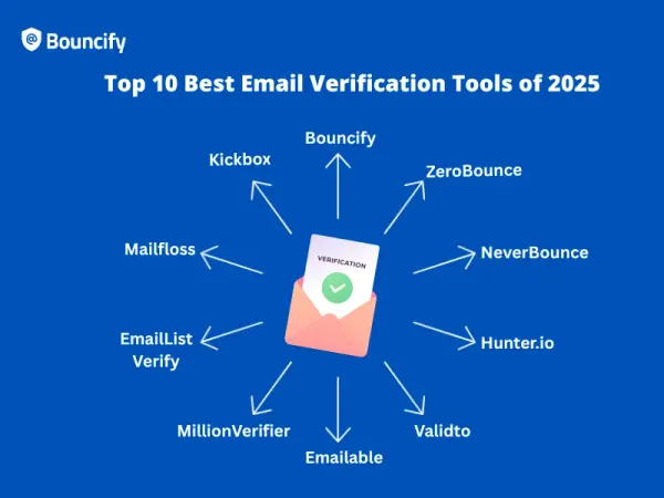                                                                       best email verification tool 2025